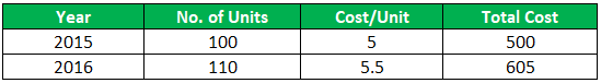 LIFO Liquidation Example 1
