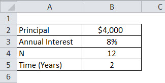 Monthly Compound Interest - Example 1