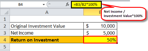 Net Income Method Types 1