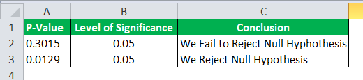 P-value Example 1.1