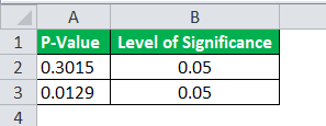 P-value Example 1