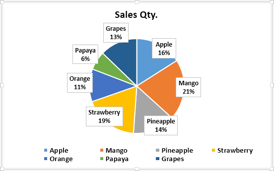 Pie Chart Example 1-4