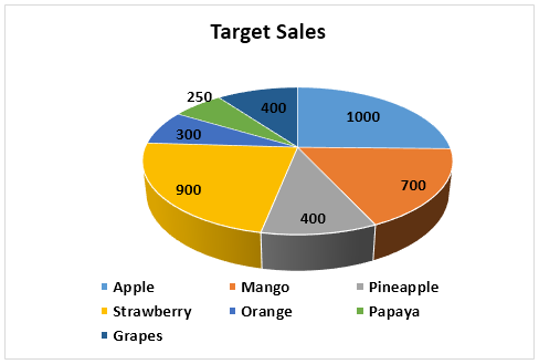 Pie Chart Example 2-3