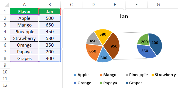Pie Chart Example 4-1