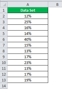 Population Mean Formula Example 1