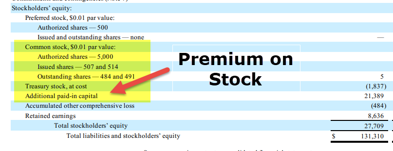 Premium on Stock