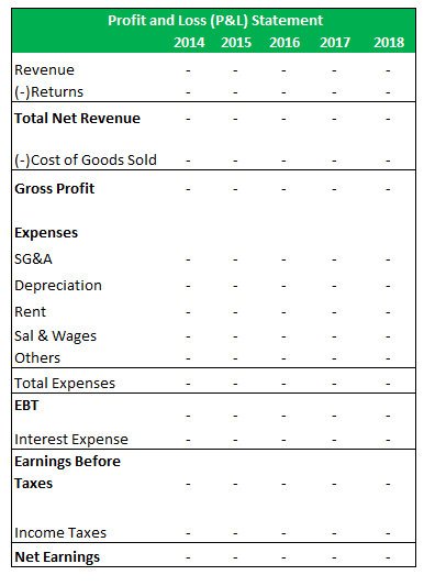 Profit and Loss Format - Annual 1