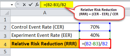 Relative Risk Reduction Example2.1jpg