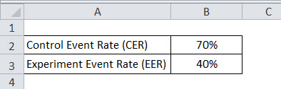 Relative Risk Reduction Example2