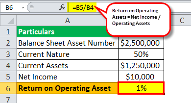 Return on Operating Assets Example-2