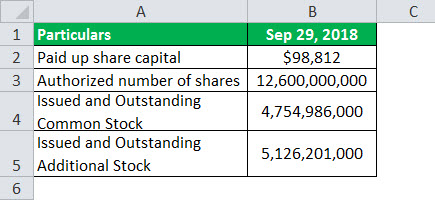 Share nominal value formula eg 2