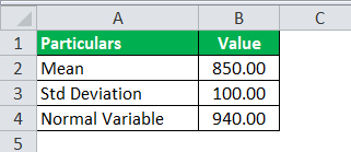 Standard Normal Distribution Formula Example1