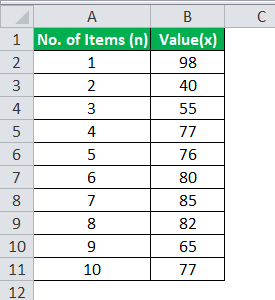 Standard Normal Distribution Formula Example 2