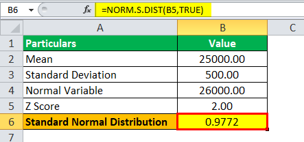 Standard Normal Distribution Formula Example 3.4