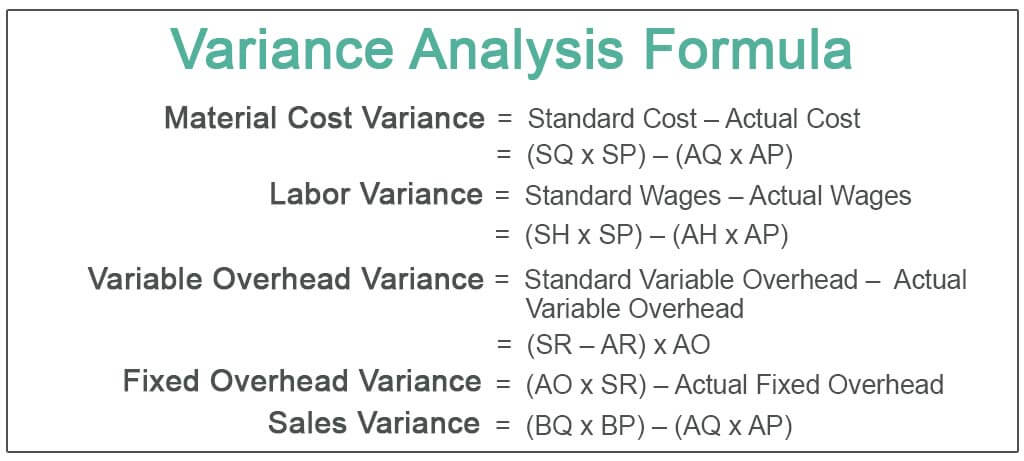 Variance-Analysis-Formula