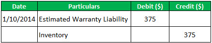 Warranty-expense.example 1