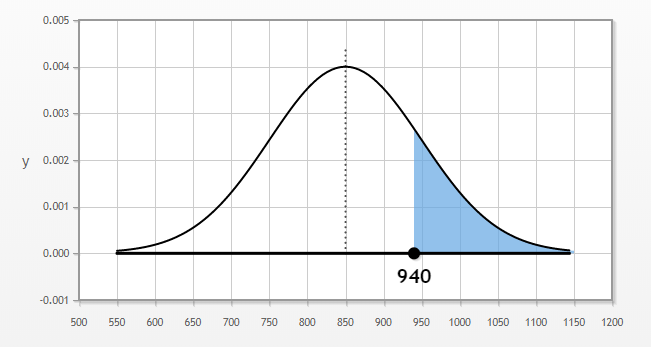 Z Score Example 1