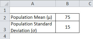 Z-Test Statistics Formula Example 1
