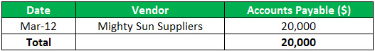 accounts payable ledger example 1.1