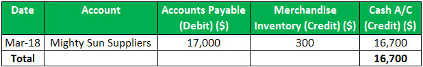 Cash Disbursement Journal example 1.2