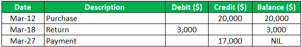 Vendor Account example 1.5