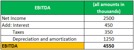 adjusted EBITDA example 1