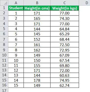 central tendency formula example 3jpg