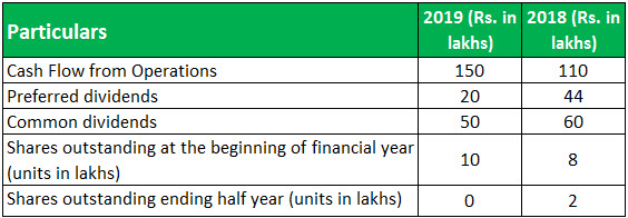 cfps example 1.1