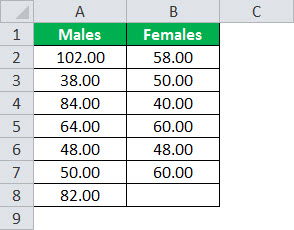 Example 4.1