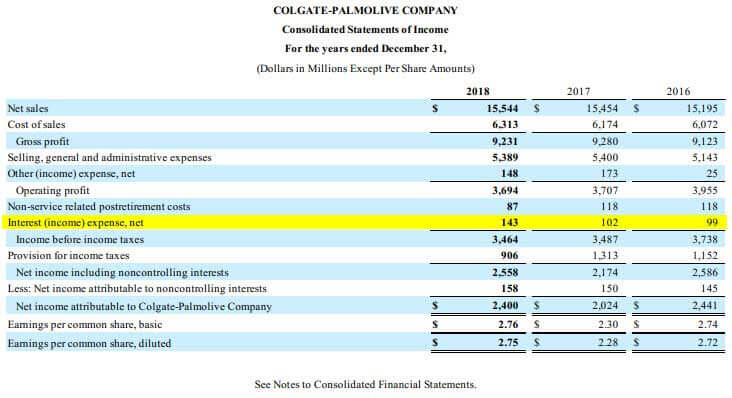 financing costs example 3