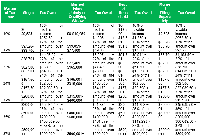 income tax their bifurcations