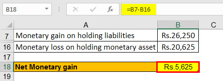 net monetary gain
