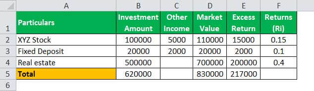 example 3.2