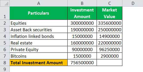 portfolio return formula example 2.1