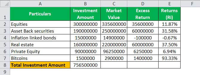 portfolio return formula example 2.2