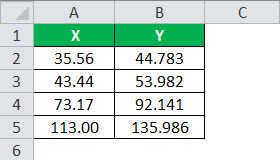 r sq Example 1.1