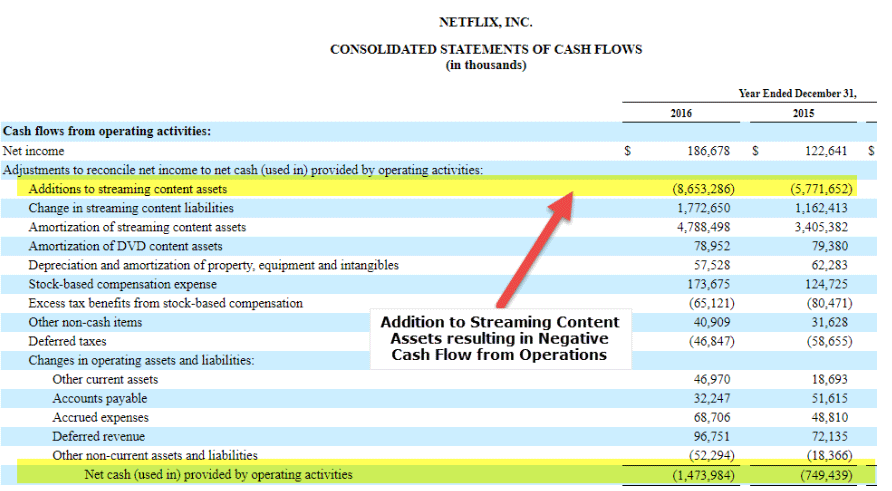 snapshot of cash flow from operating activities