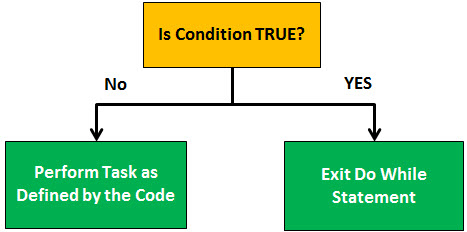 vba do until condition