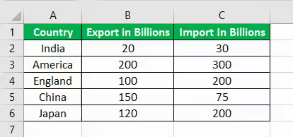 3D Maps Excel Example 2-1
