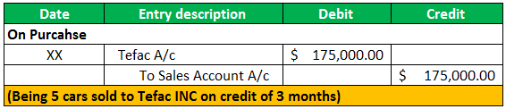 Account Receivable Financing Example 1-1