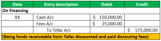 Account Receivable Financing Example 1-2