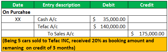 Account Receivable Financing Example 3