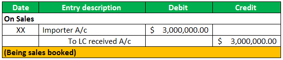 Example 6
