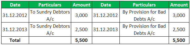 Bad Debt Example 1