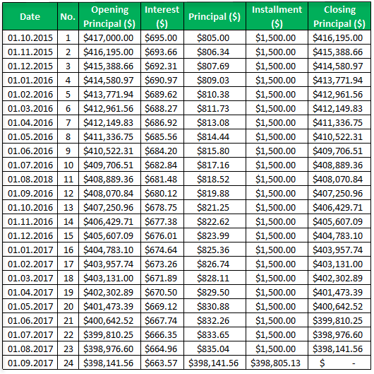 Balloon Payments Example