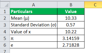 Bell Curve Formula Example 2
