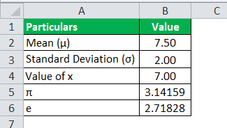 Bell Curve Formula Example 3