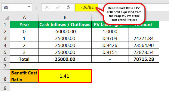 Benefit Cost Ratio Example 1