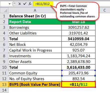 Book Value Formula Example 2