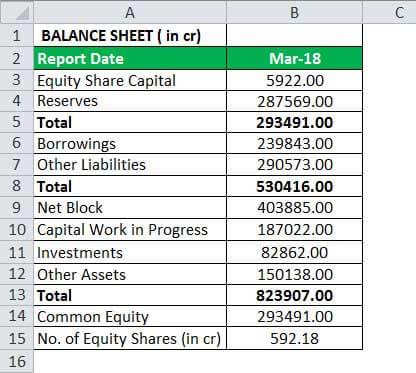bvps Formula Example3